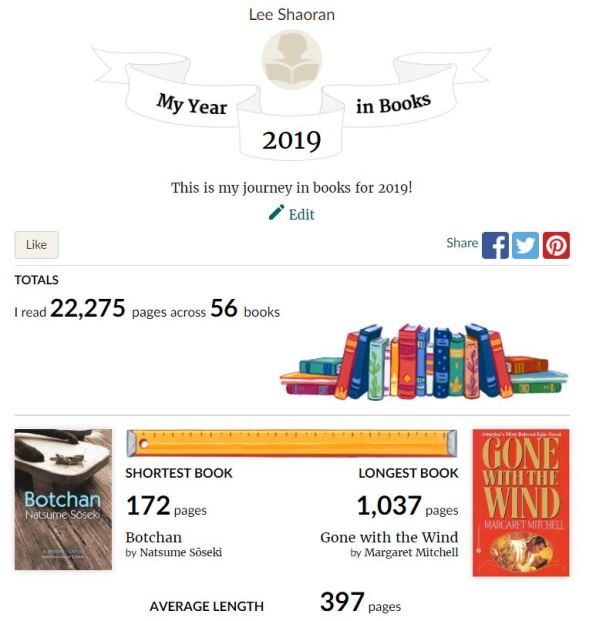 Goodreads stats